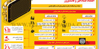 اقتصاد فسادخیز و فاسدپرور