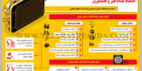 اقتصاد فسادخیز و فاسدپرور