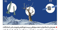 از زبان آدم

