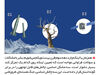 از زبان آدم

