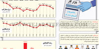 بازار کار