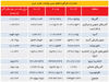 صدرنشینی قاره سبز