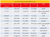 صدرنشینی قاره سبز
