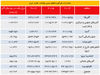 صدرنشینی قاره سبز