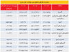صدرنشینی قاره سبز