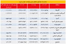صدرنشینی قاره سبز