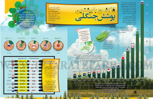 ۱۵ کشـور با بیشترین پوشش جنگلی