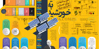 تکیه به خورشید