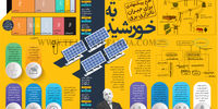 تکیه به خورشید