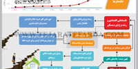 سوگیری وضعیت مسکن به نفع خانه دارها