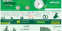 برادر ناخلف