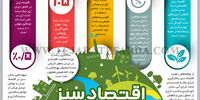 اقتصاد سبز