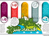 اقتصاد سبز