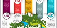 اقتصاد سبز