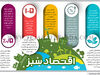 اقتصاد سبز