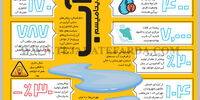 آب دینامیسم