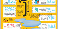 آب دینامیسم