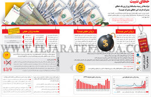 خطای تثبیت
