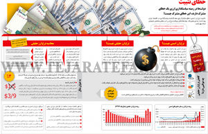 خطای تثبیت