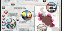 تجارت در عصر کرونا
