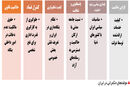 خرما بر نخیل