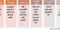 خرما بر نخیل