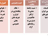 خرما بر نخیل