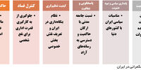 خرما بر نخیل