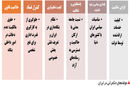 خرما بر نخیل