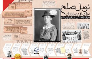 نوبل صلح برای اقتصاددان