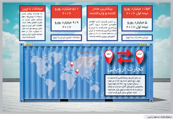 رویای اروپایی
