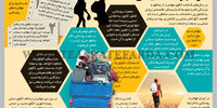 مهاجرت اقلیمی