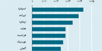ذخایر زیان وام 