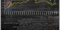 وارونگی ارزی