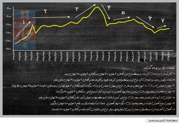 وارونگی ارزی