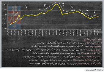 وارونگی ارزی