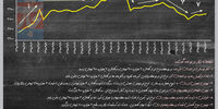 وارونگی ارزی