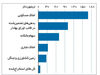 یک پدیده تازه

