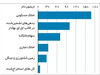 یک پدیده تازه


