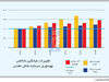 تنگنای مالی