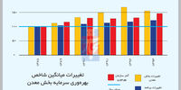 تنگنای مالی