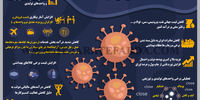 تبعات اقتصادی قرنطینه