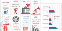 دست‌انداز بودجه