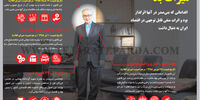 میراث بد