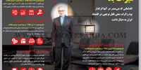 میراث بد