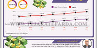 نمای بدهی بانک‌ها