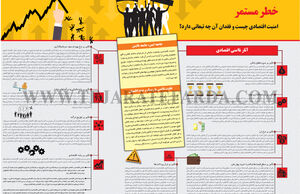 خطر مستمر