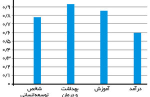 بهداشت، درمان و آموزش در کوبا
