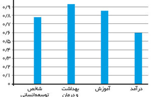 بهداشت، درمان و آموزش در کوبا
