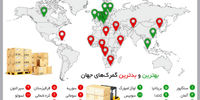 مرزهای مدرن